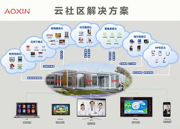 賽億科技攜手奧芯軟件 物聯(lián)網(wǎng)應(yīng)用技術(shù)的創(chuàng)新控制板開(kāi)發(fā)方案