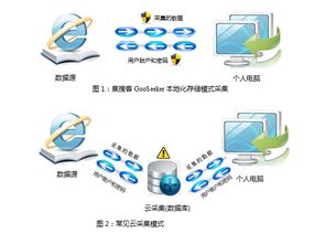 網(wǎng)頁抓取軟件特點(diǎn),網(wǎng)絡(luò)爬蟲軟件產(chǎn)品優(yōu)勢,競品對比 集搜客gooseeker