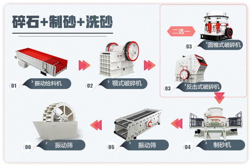機(jī)制砂廠投資預(yù)算與設(shè)備選購全攻略 從硬件到軟件的完整指南