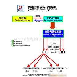 服裝加工輔助設(shè)備產(chǎn)業(yè)鏈 從批發(fā)、供應(yīng)到零售的全面解析