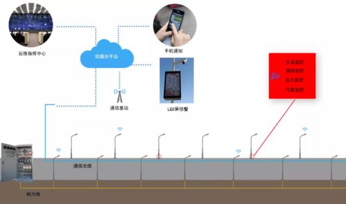 新一批弱電工程系統(tǒng)拓?fù)鋱D 打造智能化方案素材庫(kù)與零售解決方案