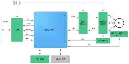 揭秘如何保證EPS穩(wěn)定可靠 軟件及輔助設(shè)備零售的關(guān)鍵策略